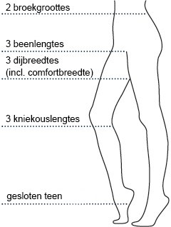 Gilofa Style Größensystem