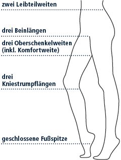 Gilofa Style Größensystem